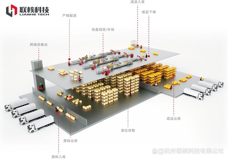 物流数据可视化：如何选购高效工具