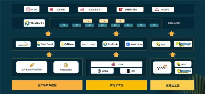 仓储数据分析选购指南