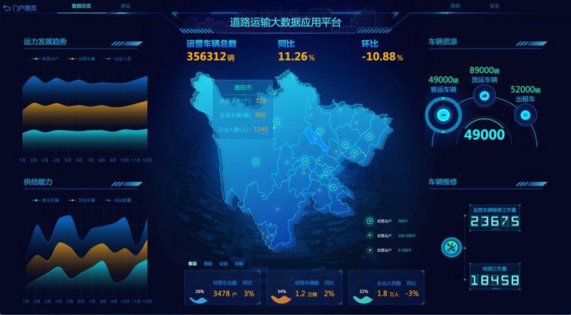 物流数据分析平台选购指南