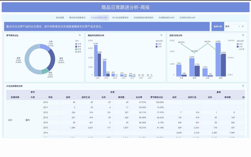 物流数据分析平台：推动行业变革的新引擎