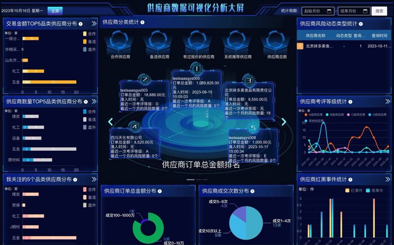 运输数据分析：提升物流效率的金钥匙