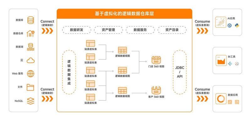 物流数据可视化：如何选购高效工具